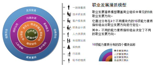 驅(qū)動(dòng)管理咨詢測(cè)評(píng)中心——員工職業(yè)發(fā)展咨詢策劃服務(wù)